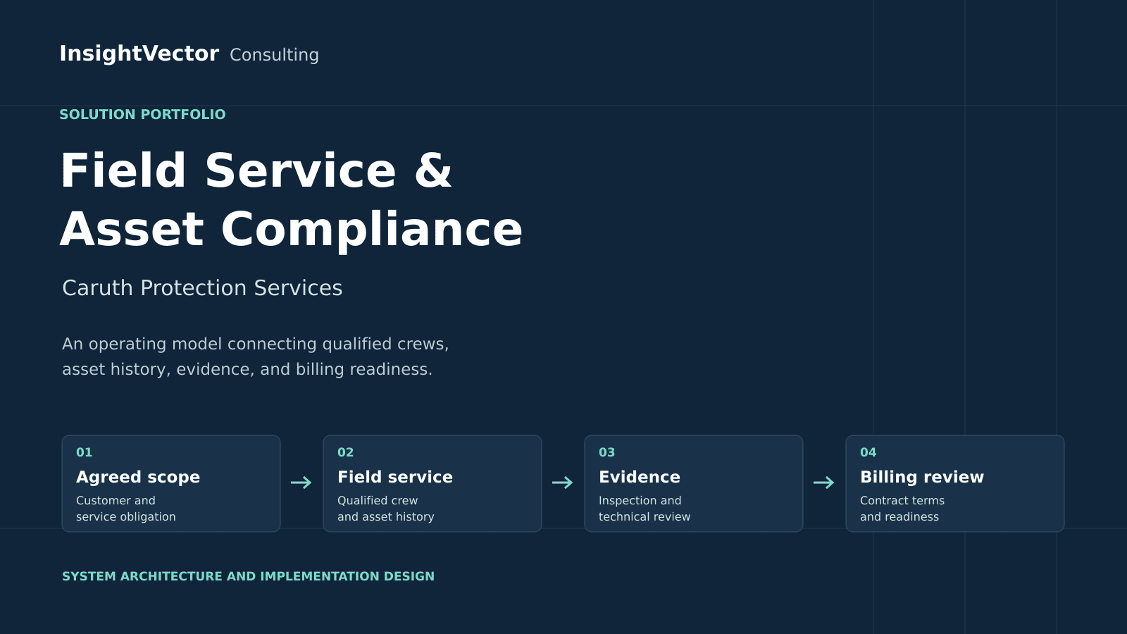 Caruth Protection Services: field service and asset compliance, from agreed scope through field evidence to billing review.